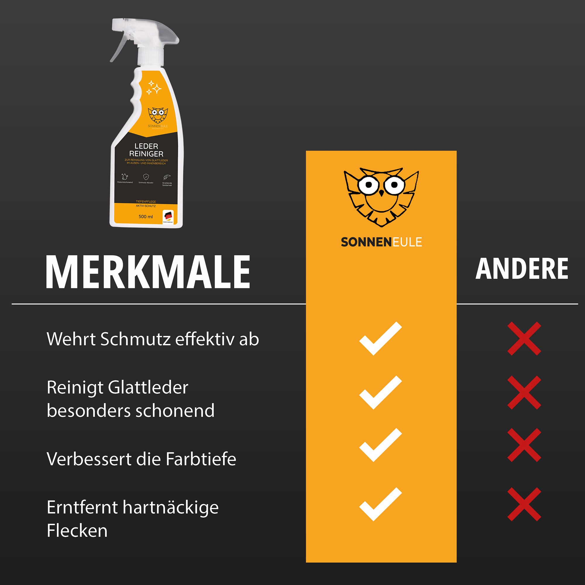 Sonneneule Lederreiniger Set 1